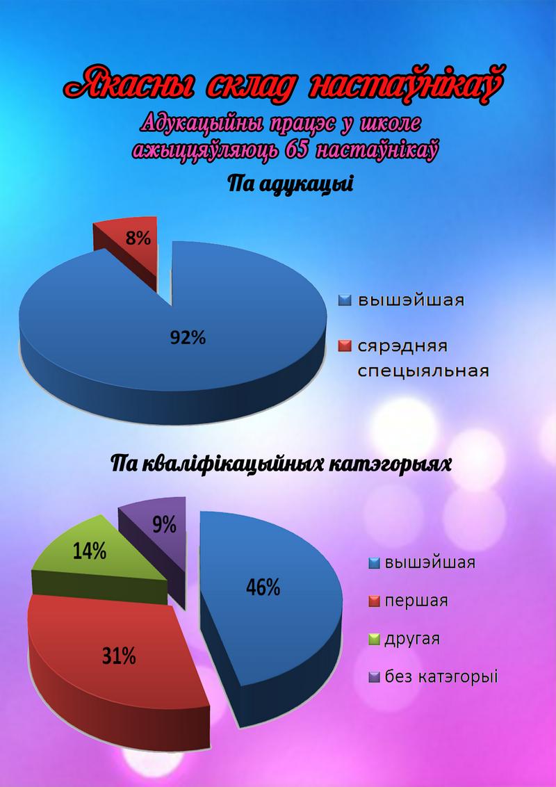 Мониторинг образовательного процесса - Ольшанская средняя школа №2